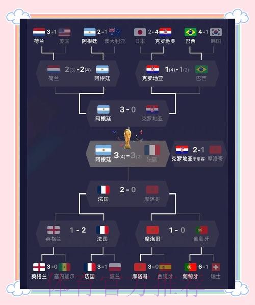世界杯比分与排名全景解析 世界杯比分与排名全景解析