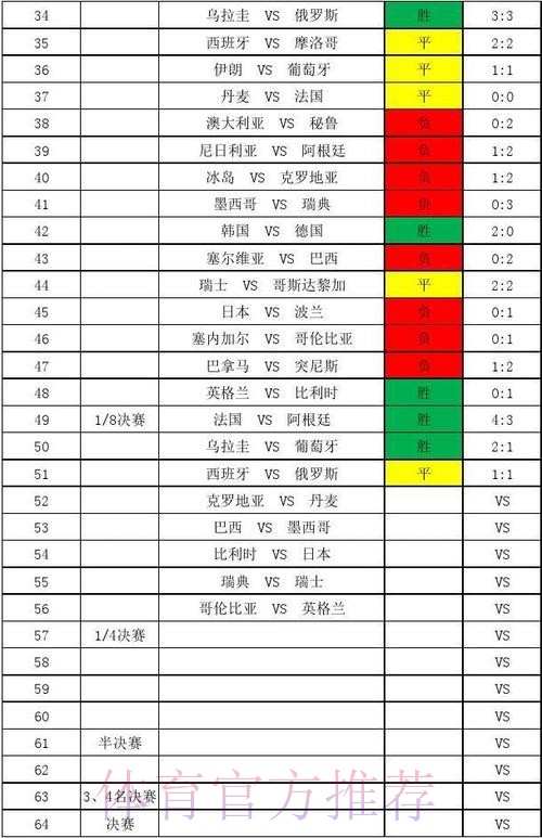 世界杯比分全网深度解析 世界杯比分全网深度解析